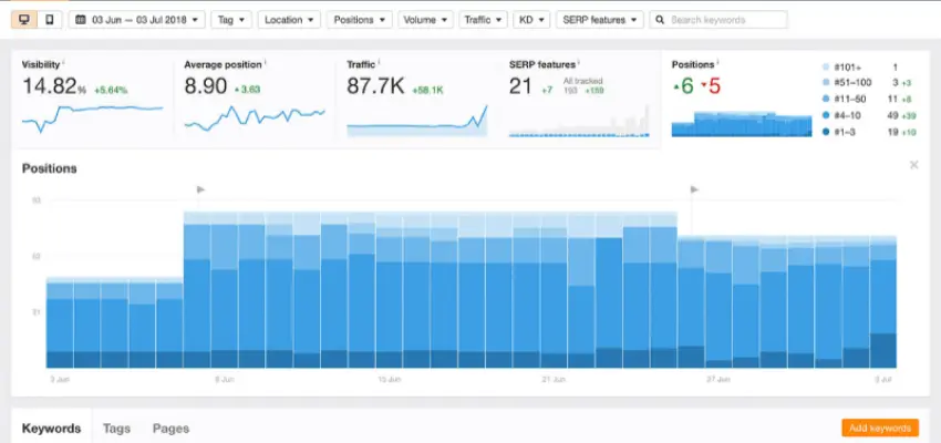 Rank Tracking